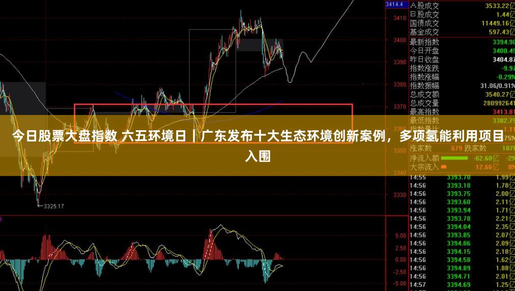 今日股票大盘指数 六五环境日｜广东发布十大生态环境创新案例，多项氢能利用项目入围