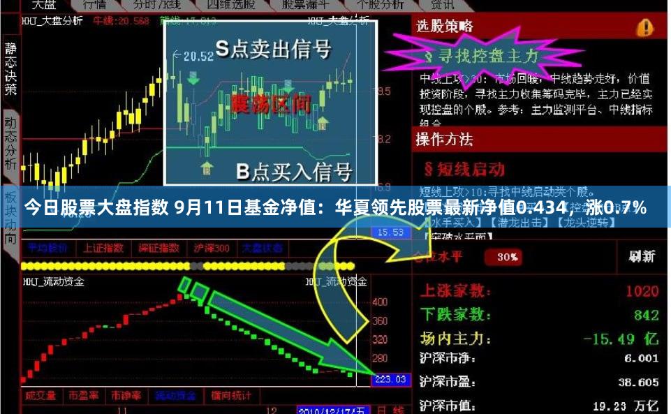 今日股票大盘指数 9月11日基金净值：华夏领先股票最新净值0.434，涨0.7%